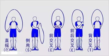 跳短繩的基礎(chǔ)知識(shí)