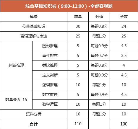 綜合基礎(chǔ)知識小作文