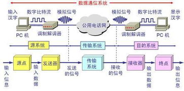 數(shù)據(jù)通信網絡基礎知識