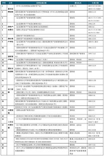 國有資產(chǎn)基礎(chǔ)知識