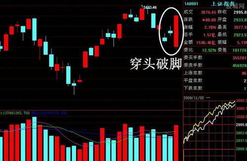 k線圖基礎(chǔ)知識(shí)圖解,k線圖基礎(chǔ)知識(shí)講解,k線入門(mén)基礎(chǔ)知識(shí)