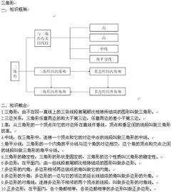 中考數(shù)學(xué)基礎(chǔ)知識(shí)點(diǎn)梳理
