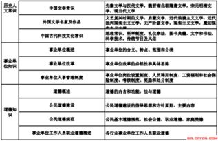 綜合基礎(chǔ)知識(shí)和公基的區(qū)別