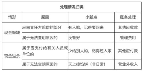 知識點(diǎn),銀行,基礎(chǔ),金融