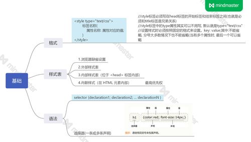 css基礎(chǔ)知識(shí)應(yīng)用