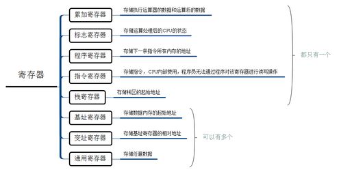 關(guān)于電腦運(yùn)行的基礎(chǔ)知識(shí)