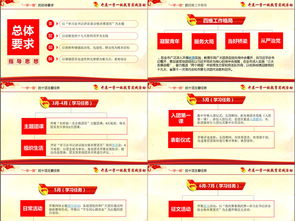 基礎(chǔ)團務(wù)知識專題教育ppt