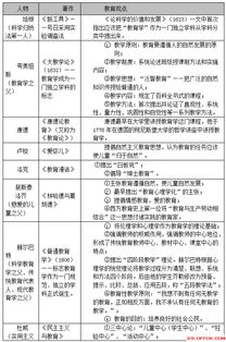 教育學(xué)理論基礎(chǔ)知識(shí)整理