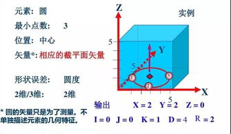 幾何建模的基礎(chǔ)知識(shí),初中幾何基礎(chǔ)知識(shí),自行車幾何基礎(chǔ)知識(shí)