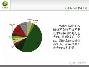 皮帶隊(duì)安全基礎(chǔ)知識