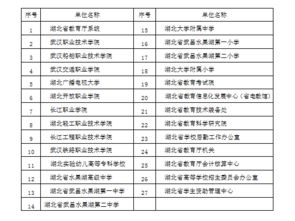 部門預算基礎知識