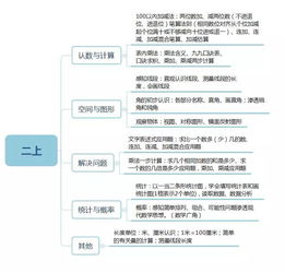 小學(xué)數(shù)學(xué)基礎(chǔ)知識整理一到六級