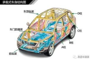 家用客車基礎知識