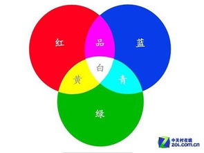 色彩基礎(chǔ)知識和認識