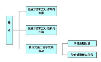 車險基礎(chǔ)知識結(jié)構(gòu)圖