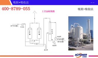 加油站油氣回收設(shè)備基礎(chǔ)知識
