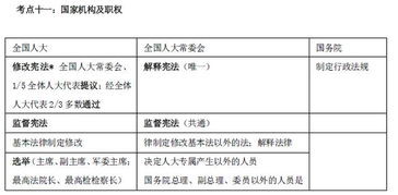 綜合基礎(chǔ)知識(shí)一個(gè)月備考