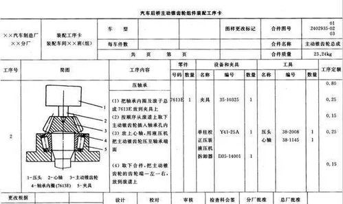 裝配工藝規(guī)程基礎知識