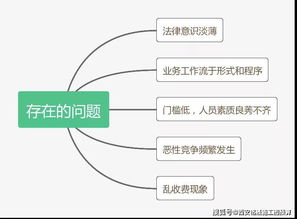 代理招標(biāo)基礎(chǔ)知識(shí)